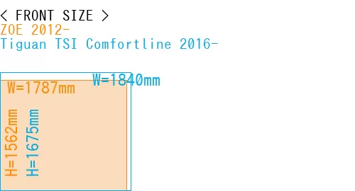 #ZOE 2012- + Tiguan TSI Comfortline 2016-